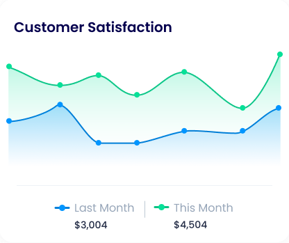 Customer Satisfaction